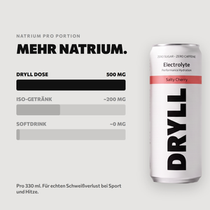 Natrium-Vergleich