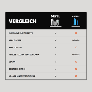 DRYLL im Vergleich